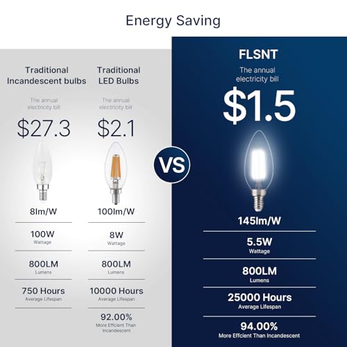 Image of FLSNT 100W Equivalent Candelabra LED Bulbs 5000K Daylight, Dimmable LED Chandelier Light Bulbs for Dining Room, Living Room, Porch, 800LM, E12 Base, 6 Pack UL,CA65 Listed.