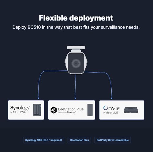 Image of Synology BC510 Versatile AI Bullet Camera, Night Verison, IP67, IP66