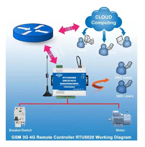 Télécommande industrielle relais RTU Modbus TCP pour automatisme portail - 4