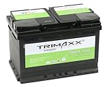 TRIMAXX