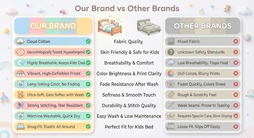 Image of HOMEKART Printed Single Bedsheet 152 CM x 218 CM for Single Bed, Soft & Lightweight 220 GSM Microfiber Bed Sheet with 1 Matching Pillow Cover Suitable for Daily Home Use, Pearl Color