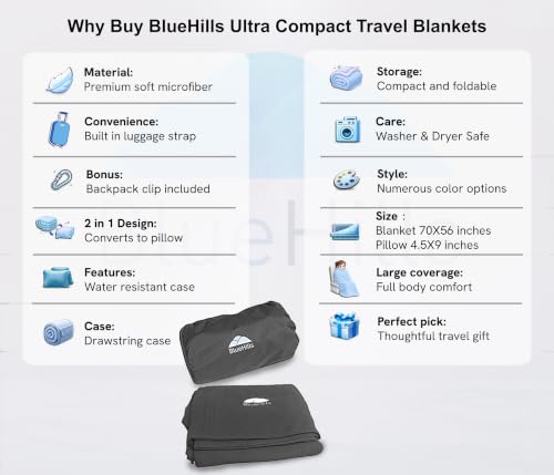 Image of BlueHills Ultra Compact Travel Blanket Pillow Airplane Long Flights - Gray
