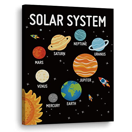 Nursery Education Canvas Wall Art, Solar System, Education Artwork Print Wall Decor Framed, Motivational Positive Homeschool Playroom Paintings Wall Decorations For Kids Children, Ready To Hang 12X15 #TOP3