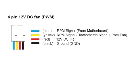 b-BlasterPWM 120x38 2Ball PWM High Speed Fan ranging 1300 to 6500 RPM with 318 CFM. UL, CE, FCC, RoHS, Reach Certified High Speed PWM Fan,Black