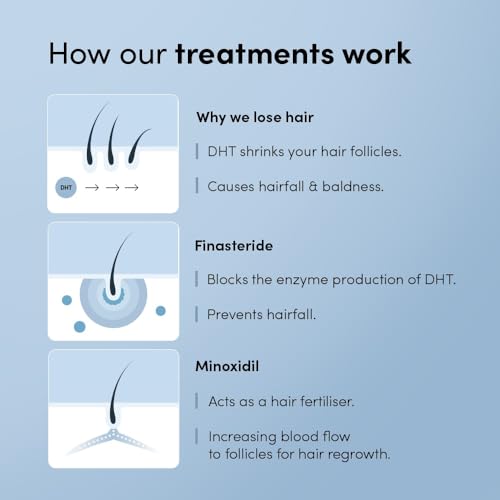 Image of Man Matters GrowMax+ Minoxidil 10% with 0.1% Finasteride Solution Serum I Prevent Hair Loss, Thinning I Revitalise Hair and Beard Regrowth I Alcohol Free, Non-Sticky, Unscented I Extra Strength | 50ml