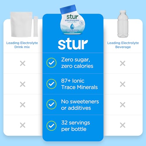 Image of Stur Electrolyte Drops | Source of B Vitamins for Instant Hydration | No Sugar, No Sweeteners | Zero Calories | Unflavored Liquid Water Enhancer | Vegan & Keto Friendly | 5 Bottles (Makes 160 Drinks)