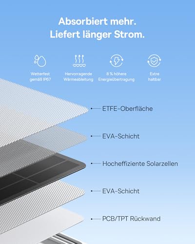 Baseus Security A1 3W Solarpanel für Überwachungskamera Aussen Akku, Solar Panel IP67 Wasserdicht, 4-Meter-Kabel, Solarmodul Kompatibel mit Baseus Kamera N1, S1 Series Für Unendliche Solarenergie
