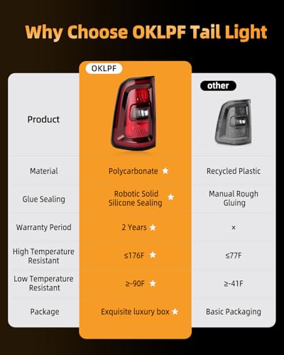 Image of OKLPF Rear Brake Tail Lights Assembly Compatible With 2025 Dodge Ram 1500 Replace 68531047AA 68531048AA,Included Bulbs and Harness,Replacement Red Taillights Assembly, Left Driver Side