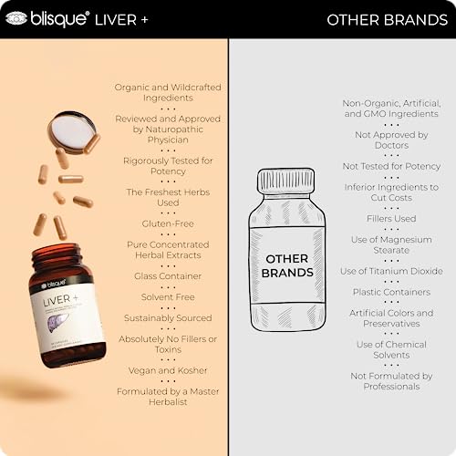 Blisque – Liver Complex Supplement to Detox, Cleanse, and Repair The Liver | Doctor Approved | Natural Ingredients | Milk Thistle, Dandelion, and Burdock Root | 90 Capsule Pills - Thumbnail 6
