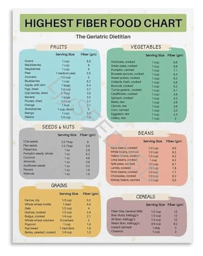 Dietary Fiber Reference Poster Soluble Fiber Foods List Canvas for Health Conscious Home Kitchen(Unframed,08x12inch(20x30cm))