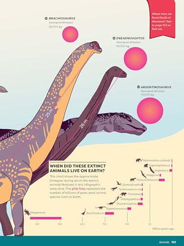 Image of Britannica's Encyclopedia Infographica