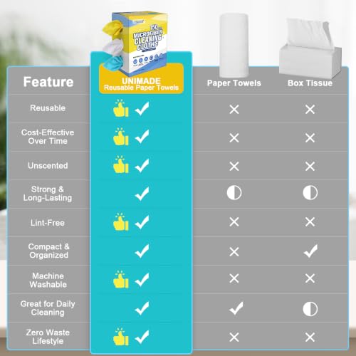 Image of UNIMADE Microfiber Cleaning Cloth, 150 Pack Microfiber Towels for Cars