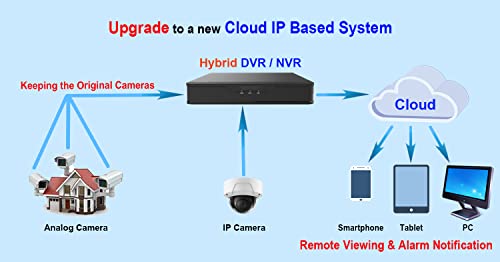 101AV 8CH Security Camera System 1080P Full HD H.265/H.264 2in1 DVR/NVR, HD-TVI/CVI/AHD/IP, 1TB HDD, HDMI/VGA/BNC Video Out, Mobile APPs for Home/Office, Work w/ Analog & Network Cam up to 4MP(no PoE) - Image 3