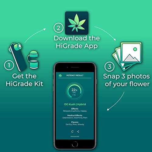 Higrade Analyzing Scope – Instant Mobile Testing Kit – Accurate Potency Test Kit – Includes: 1 Higrade Scope, 1 Year Higrade Pro App Subscription – Cultivation Assistance – For Home Growers #TOP5