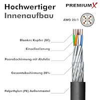 Premium X CAT 7 Outdoor Netzwerkkabel 100m – 10 Gbit/s Erdkabel Datenkabel Ethernetkabel LAN Kabel für Außen S/FTP AWG23/1 Verlegekabel - reines Kupfer - schwarz – Ansicht 4