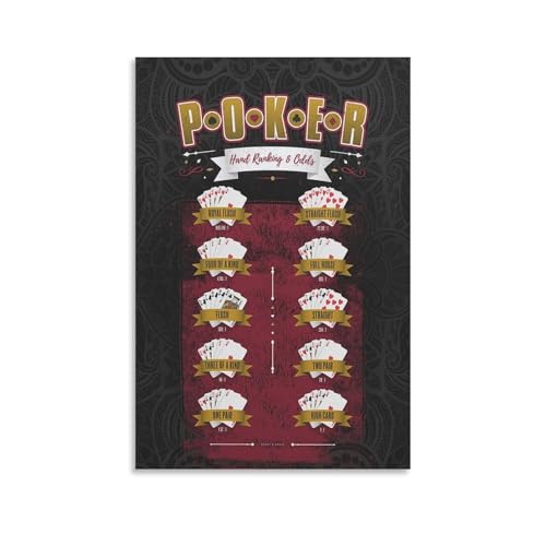 Poster vintage 69 pour habiller un mur vide avec une impression sur toile de 60 x 90 cm