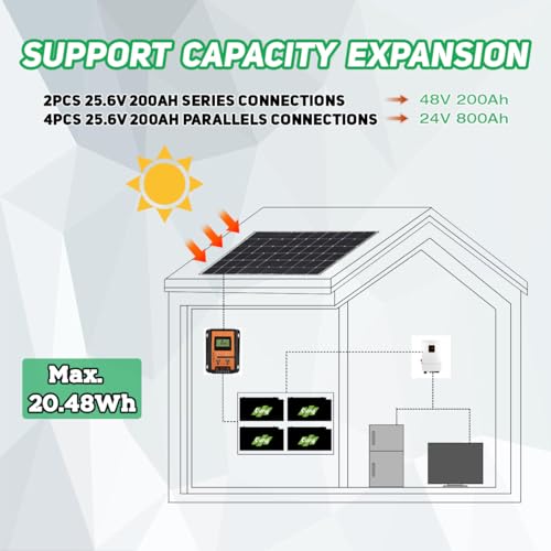 Image of 24V 200Ah Lithium Battery 24V LiFePO4 Battery, 5120Wh Power Out, Built-in 200A BMS, 4000+ Deep Cycles, Perfect for RV, Marine, Solar Power System Back-up, Home Energy Storage and Off-Grid Application