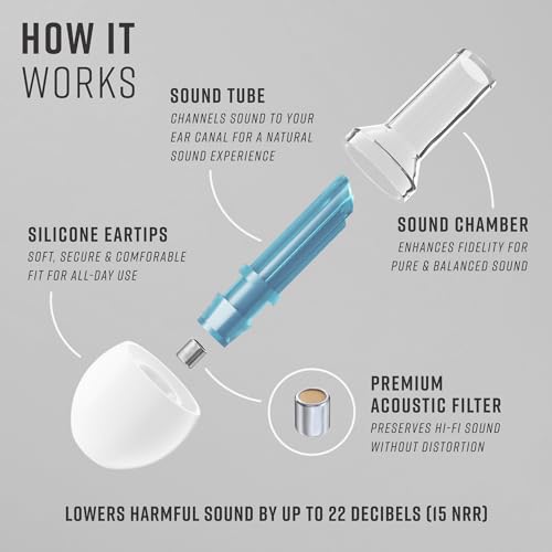 Image of Vibes High Fidelity Ear Plugs - Invisible Earplugs for Music Concerts, Musicians, Motorcycles, Airplanes, Raves, and Work - Noise Reduction and Hearing Protection - Fits All Ears - Blue