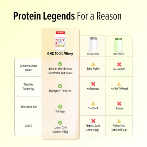 Image of GNC Pro Performance 100% Whey Protein | New Formulation | 24g Protein, 5.7g BCAAs, 12.3g EAAs | Added DigeZyme | Whey Isolate & Concentrate Blend, Low Carb (4.51g), No Added Sugar | Vanilla Cream, 35g