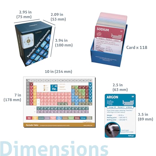 Flashcards tableau périodique avec code couleur CARDDIA pour mémoriser la science - 6