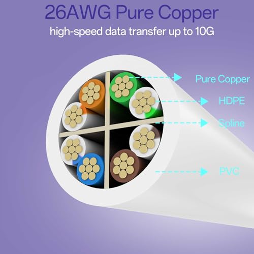 Image of Cat 6 Ethernet Cable 0.5FT (24Pack), Cat6 Ethernet Patch Cable 10Gbps, High-Speed UTP Cat6 Network Cable Pure Copper, Cat 6 Cable for Home and Office Network, White