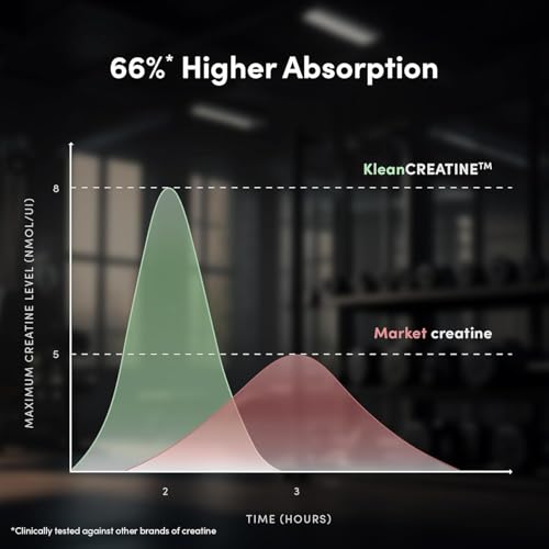Image of Man Matters Pure Micronised Creatine Monohydrate 125g (32 Servings), Lime Flavor | Enhances Strength, Muscle Mass & Athletic Performance | Muscle Recovery & Rapid Absorption | 100% Pure Creatine