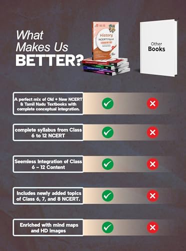 Image of Disha Combo (5 Books) History, Political Science, Economics, Gen Science & Geography NCERT Digest (Class 6 - 12) for UPSC & State PSC Civil Services 3rd Edn | Old + New NCERT + TN | Prelims & Mains