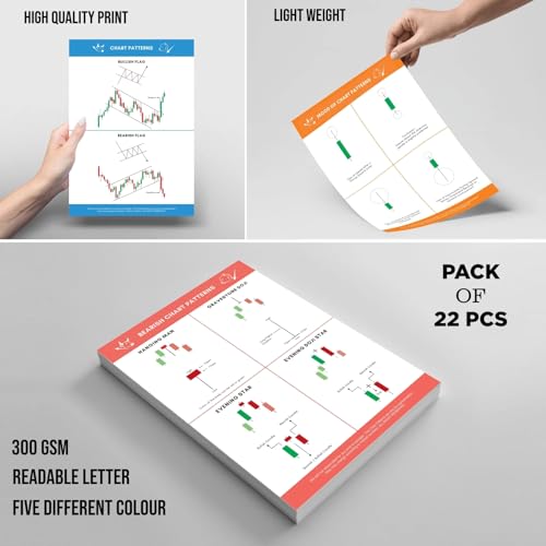 Image of Posternet Trading Chart Pattern Poster, Candle Stick Chart Patterns, Crypto and Stock Market Poster with Double Tape, Perfectly Sized Scratch Resistant Sheets, Attractive Design for Traders Paper Print (11.69 inch X 8.26 inch, Box) | Pack of 22
