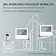 BTICINO, CLASSE300 X13E Video-Innenstelle mit 7-Touchscreen, 4 sensitiven Tasten, Smartphone-Anbindung, App-Nutzung, Erweiterung des Sets Art.-Nr. 363911 für ein Zweifamilienhaus, Weiß, 344642