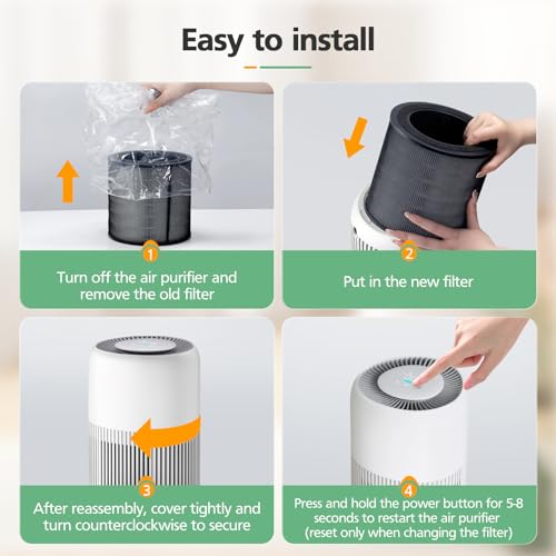 FY0910 Replacement Filter Compatible with Philips 900 Series AC0950 & AC0951 Air Purifier, Filter & Activated Carbon for Philips Air Purifier (FY0910/30)