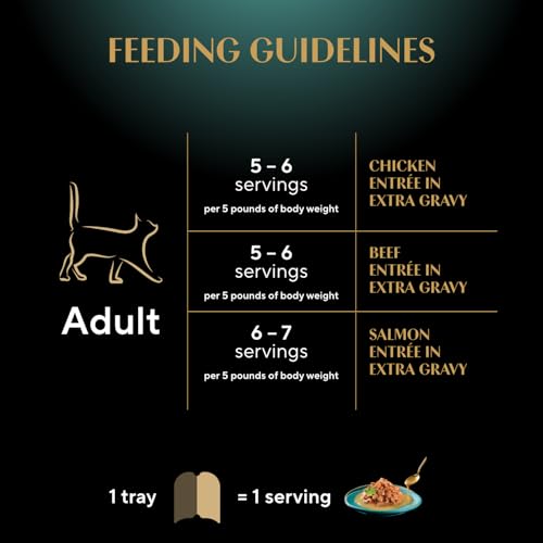 Sheba Gravy Indulgence Perfect Portions Adult Wet Cat Food Chicken & Beef & Salmon Entrée in Extra Gravy Variety Pack, (36) 75g Trays image 3