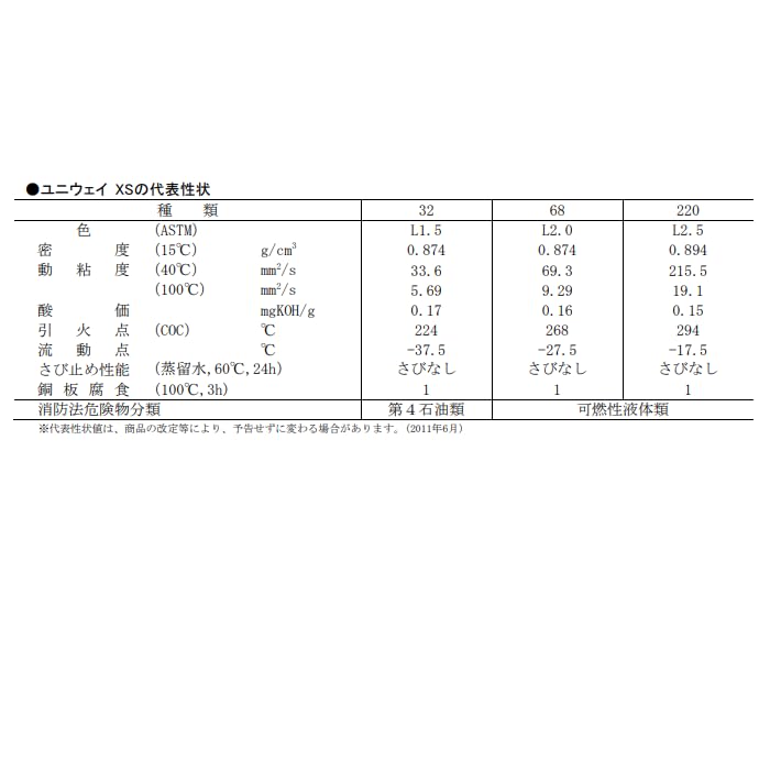 摺動面油（３２・６８．２２０） この商品にはエネオス ユニウエイＸＳを充填しております (摺動面油６８, ７Ｌ)