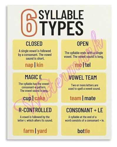 Six Syllable Types Educational Poster Phonics Reading Strategies Wall-Art for Classroom Teachers and Parents(Unframed,08x12inch(