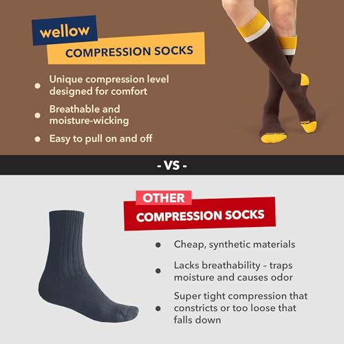 Image of Wellow Knee High Compression Socks for Men & Women, 18-25 mmHg, Bamboo Viscose, Swelling Relief