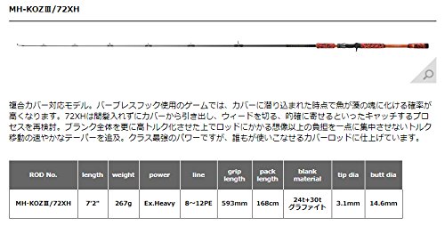 Amazon | スミス(SMITH LTD) マグナムハスキーKOZ MH-KOZIII/72XH