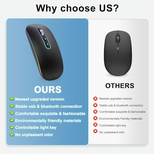 Image of cimetech Wireless Mouse for Laptop, M01 Rechargeable Silent LED Computer USB Mice, [BT5.1 and 2.4G Receiver] Dual Mode Slim Sleek, Plug and Play for iPad Mac Chromebook Tablet PC Notebook