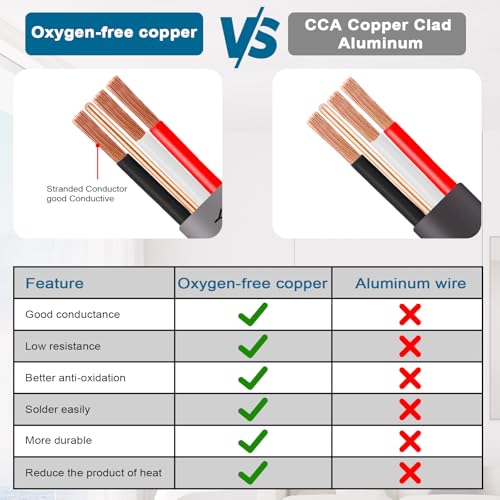 Image of 10 /3 UF-B Wire - 150FT 100% Pure Copper 10AWG 3 Connector Direct Burial Electrical Cable for Underground Feeder Wet or Corrosive Locations Indoor & Outdoor etc