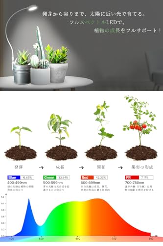 NISSYO 【2025年最新型植物育成ライト・日本正規品】 植物育成ライト LED フルスペクトル 自動オン/オフ タイマー 3/6/12h 4段調光 均一照射 高演色 クリップ式 テスクライト兼用 360°アーム 高さ 角度 調整可能 5W 省エネ 観葉植物/多肉/水耕栽培/室内栽培 NS-SL25H の商品画像 2