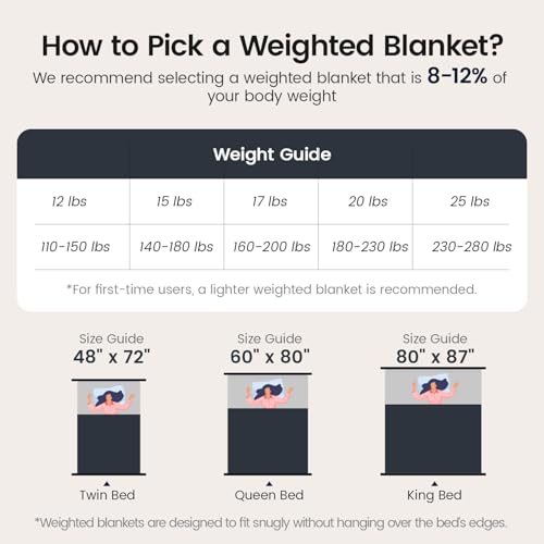 Image of Sherpa Fleece Weighted Blanket with Ribbed Stripes for Adults, 15 lbs Dual Sided Cozy Warm Blanket for Couch Full Size Bed, Glass Beads Heavy Thick Blankets Great for Sleep, Dark Grey, 60 inch x 80 inch