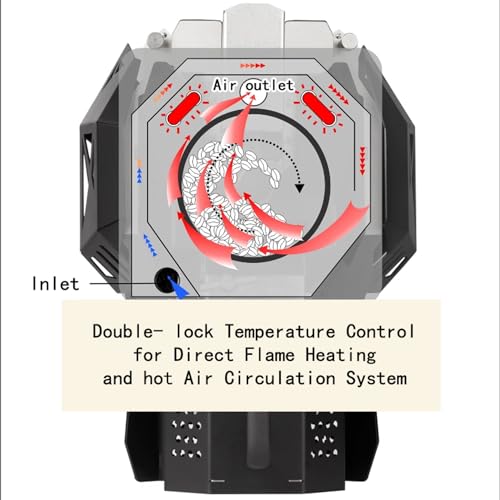 BDJSN Kommerzieller Kaffeebohnenröster, 400-g-Kaffeemaschine Mit Automatischer Heißluftzirkulation, Mit 7-Zoll-Touchscreen In Industriequalität, In 20 Stufen Einstellbare Kaffeemaschine – Bild 5