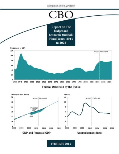 February 2013 CBO Report on The Budget and Economic Outlook: Fiscal ...