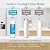 AQUA CREST LT1000PC ADQ747935 Replacement for LG® LT1000P®/PC/PCS ThinQ® Refrigerator Water Filter, LMXS28626S, LFXS26973S, MDJ64844601, ADQ74793501, ADQ74793502 and LT120F® Air Filter, 3 Combo
