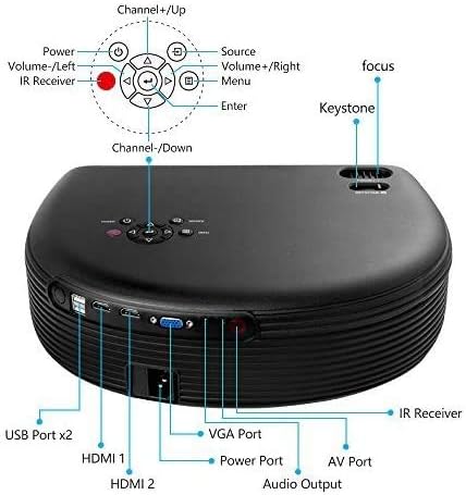 ELEPHAS CL760 Projector Rear Panel and Remote Control