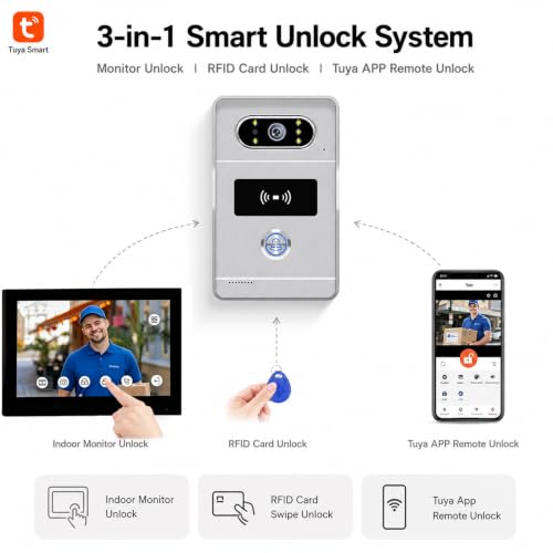 Interphone vidéo 2 fils avec détection de mouvement et écran HD