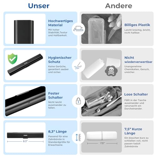 Oralphi Alu-Zahnbürstenetui, Tragbares Reiseetui aus Aluminium für Handzahnbürsten – Leicht, Hygienisch & Langlebig, Ideal für Reisen, Camping, Business & Badezimmer-Schwarz 3