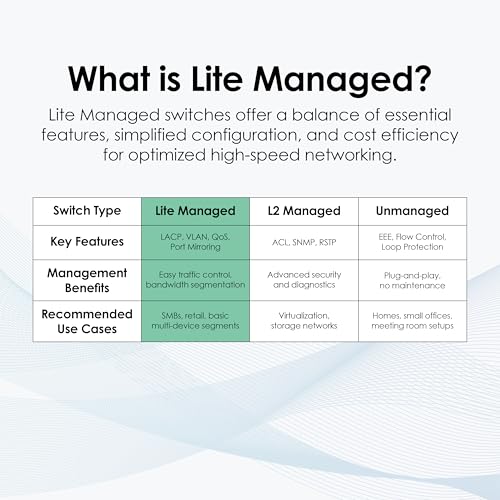 Image of QNAP QSW-L3205-1C4T-US 5-Port Multi-Gig 10GbE Network Switch | Lite-Managed, 4x 10 /5 /2.5 /1G RJ-45, 1x SFP+ /RJ-45 Combo
