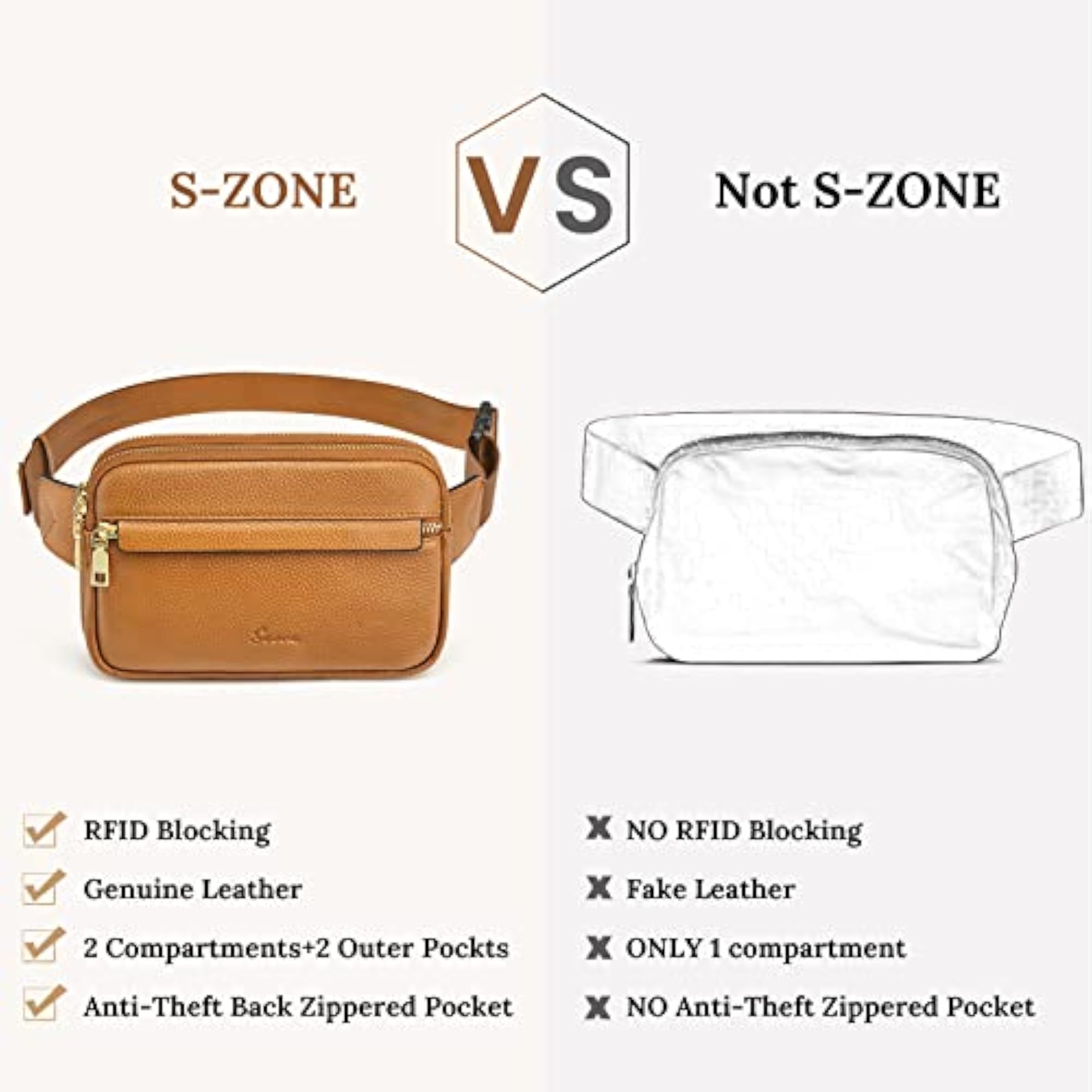 Genuine Leather RFID Blocking Sling Waist Bag