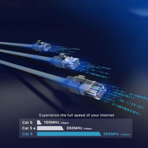 Image of JUAA Cat6 Ethernet Cable 1 Meter for High Speed Internet, 10 Gbps LAN Wire with RJ45 Connector for Modem, Router, PC, Gaming Console, Laptop and Network Switch (Pack of 1)