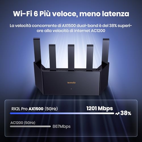 RX2L Pro AX1500Mbps Router WiFi 6 Dual-Band, 1201Mbps/ 5GHz e 300Mbps/2,4GHz, 5 Antenne Ad Alto Guadagno, 4 Porte Gigabit, Parental Control, Tecnologia WiFi+, WPA3, Dissipazione del Calore - Router - Immagine 2