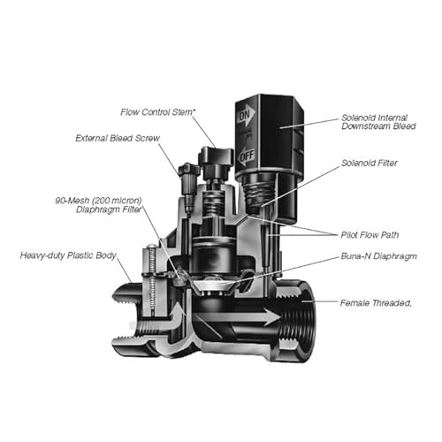 Électrovanne d'eau 220V normalement fermée 1-1/4 régulateur débit arrosage